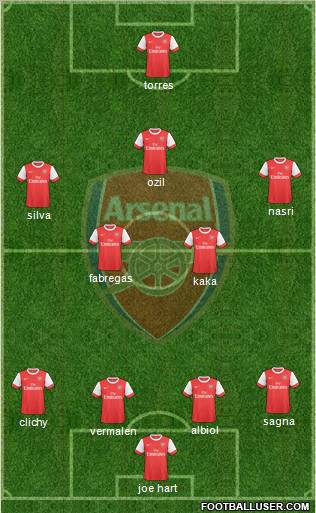 Arsenal Formation 2010