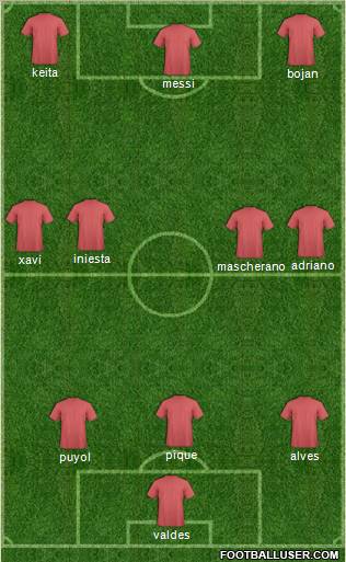 Europa League Team Formation 2010