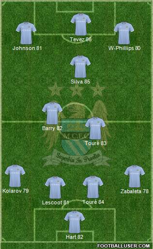 Manchester City Formation 2010
