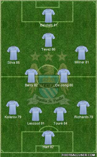 Manchester City Formation 2010