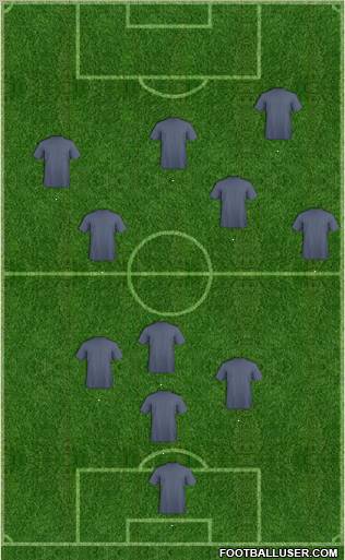 Champions League Team Formation 2010
