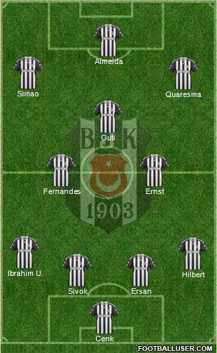 Besiktas JK Formation 2010