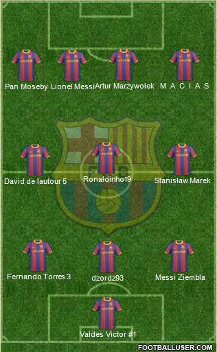 F.C. Barcelona Formation 2010