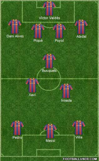 F.C. Barcelona B 4-3-3 football formation