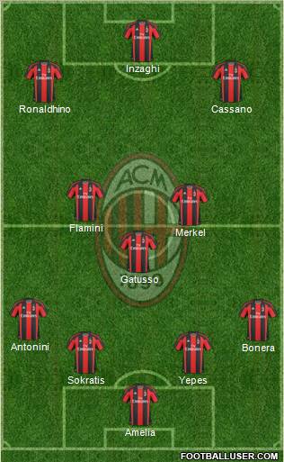 A.C. Milan Formation 2010