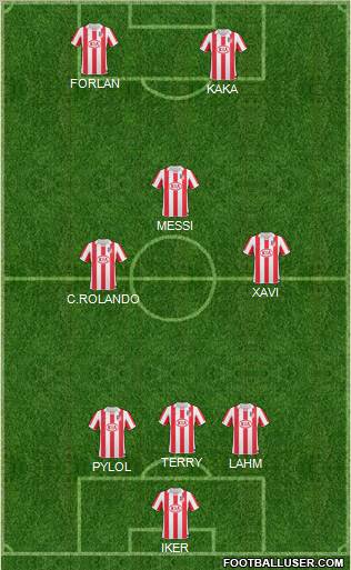 Atlético Madrid B Formation 2010