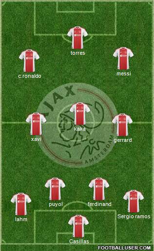 AFC Ajax Formation 2010