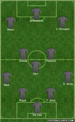 Champions League Team Formation 2010
