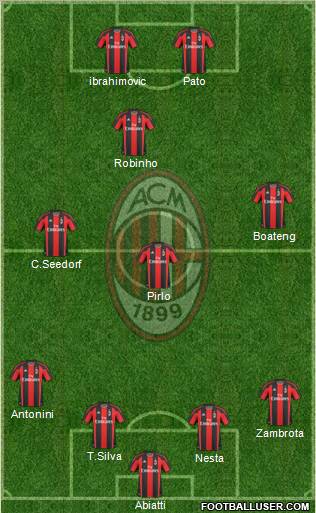 A.C. Milan Formation 2010