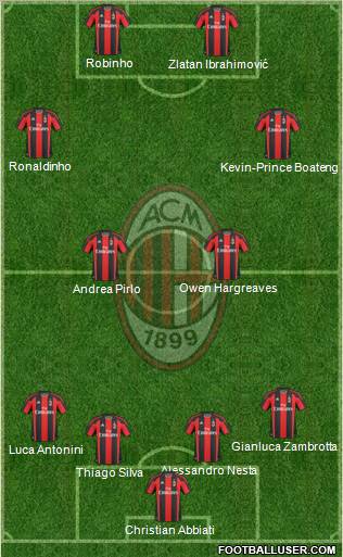 A.C. Milan Formation 2010