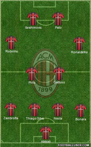 A.C. Milan Formation 2010