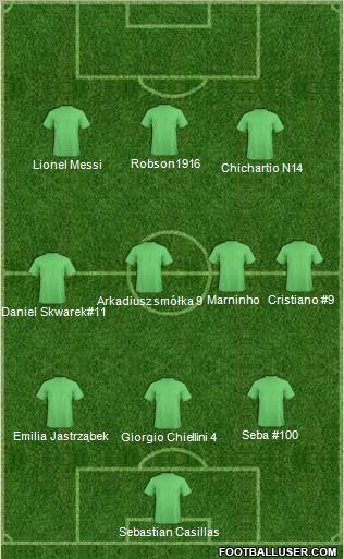 Champions League Team Formation 2010