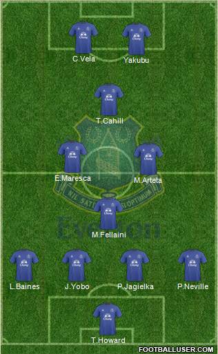 Everton Formation 2010