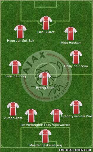 AFC Ajax Formation 2010