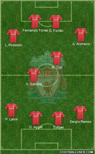 Liverpool Formation 2010