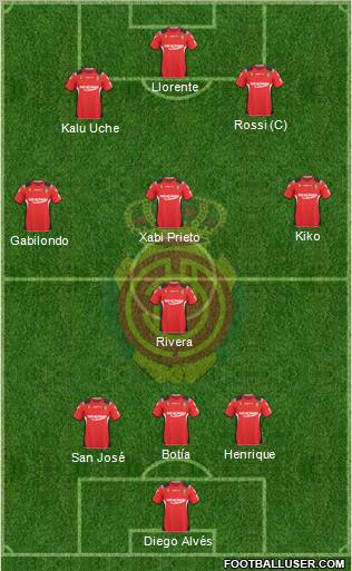 R.C.D. Mallorca S.A.D. 3-4-3 football formation