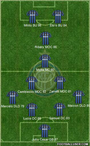 F.C. Internazionale Formation 2010