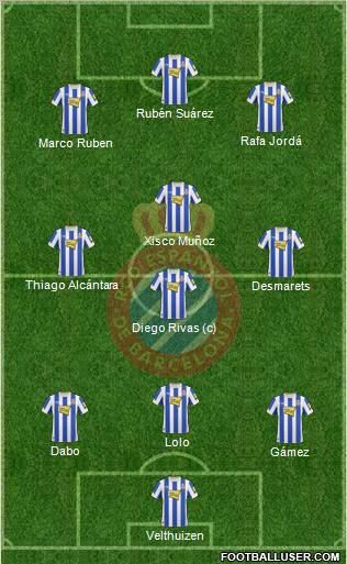 R.C.D. Espanyol de Barcelona S.A.D. football formation