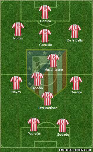 C. Atlético Madrid S.A.D. Formation 2010