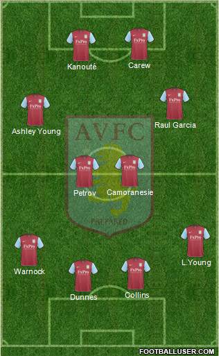 Aston Villa Formation 2010