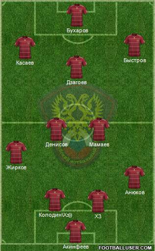 Russia Formation 2010