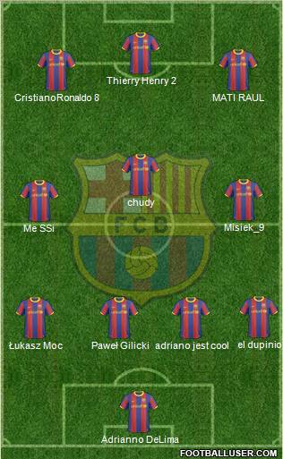 F.C. Barcelona Formation 2010