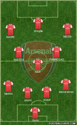 Arsenal Formation 2010