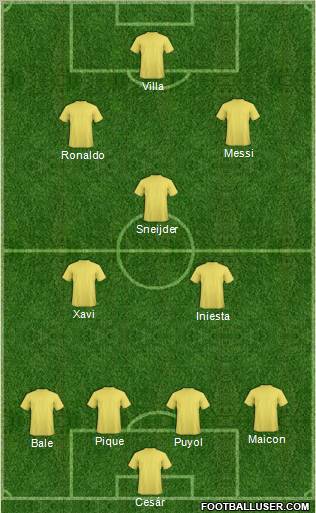 Dream Team Formation 2010