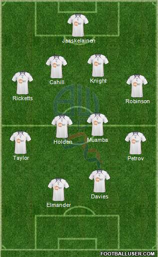 Bolton Wanderers Formation 2010