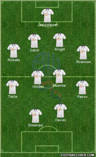 Bolton Wanderers football formation