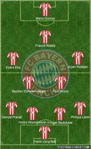 FC Bayern München Formation 2010