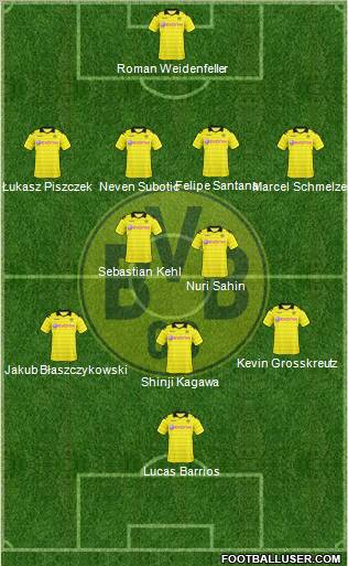 Borussia Dortmund Formation 2010