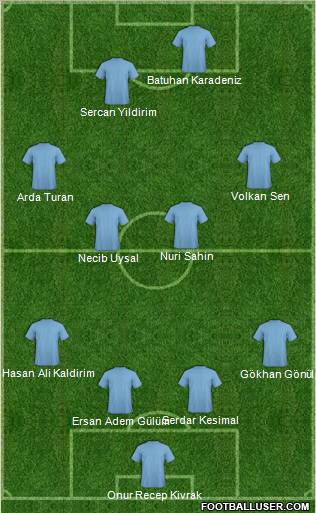 Dream Team Formation 2010