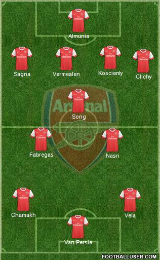 Arsenal Formation 2010