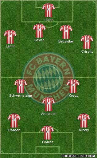 FC Bayern München Formation 2010
