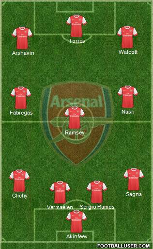 Arsenal Formation 2010