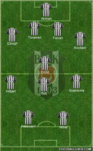Besiktas JK Formation 2010