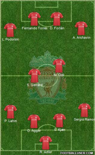 Liverpool Formation 2010
