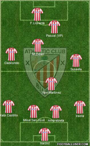 Athletic Club Formation 2010