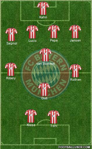 FC Bayern München Formation 2010