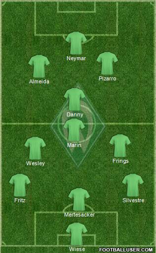 Werder Bremen Formation 2010