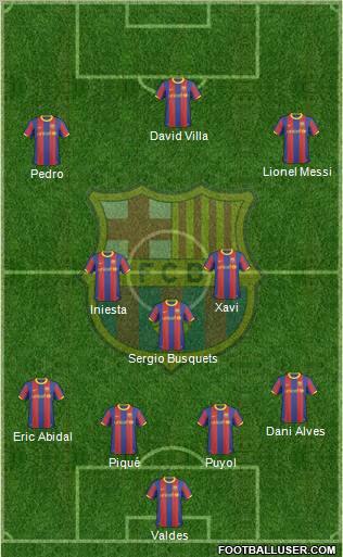 F.C. Barcelona Formation 2010