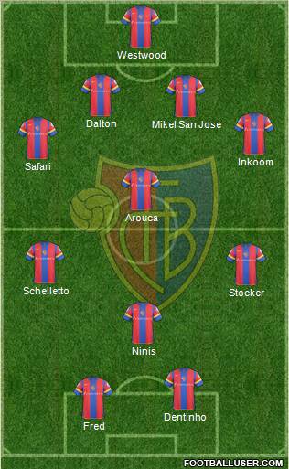 FC Basel football formation