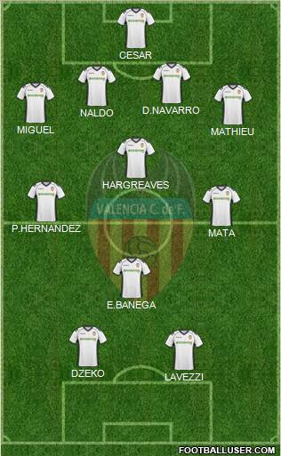 Valencia C.F., S.A.D. Formation 2010