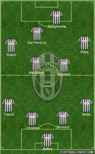 Juventus Formation 2010