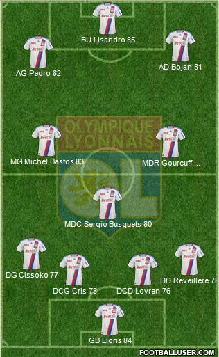 Olympique Lyonnais Formation 2010
