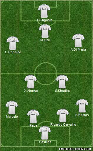 R. Madrid Castilla Formation 2010