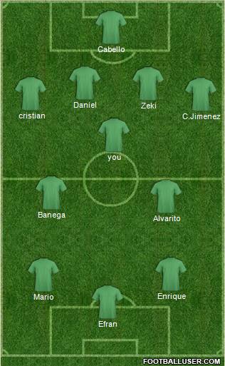Champions League Team Formation 2010