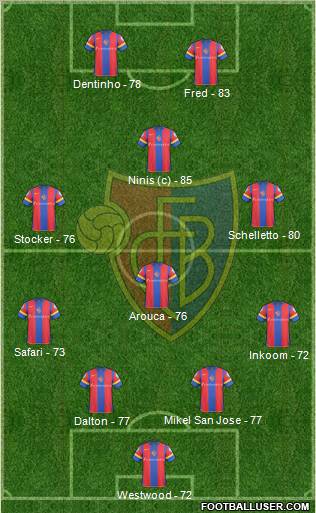 FC Basel Formation 2010