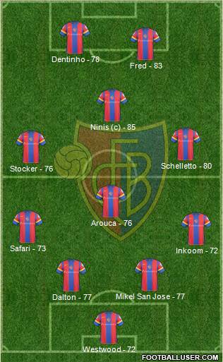 FC Basel football formation